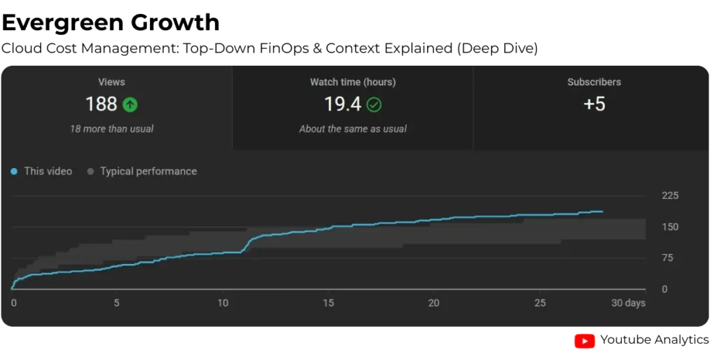 Podcast Advertiser Growth