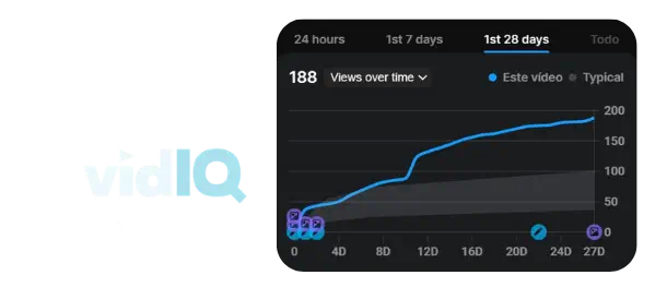 VidIQ Analysis of Podcast Views